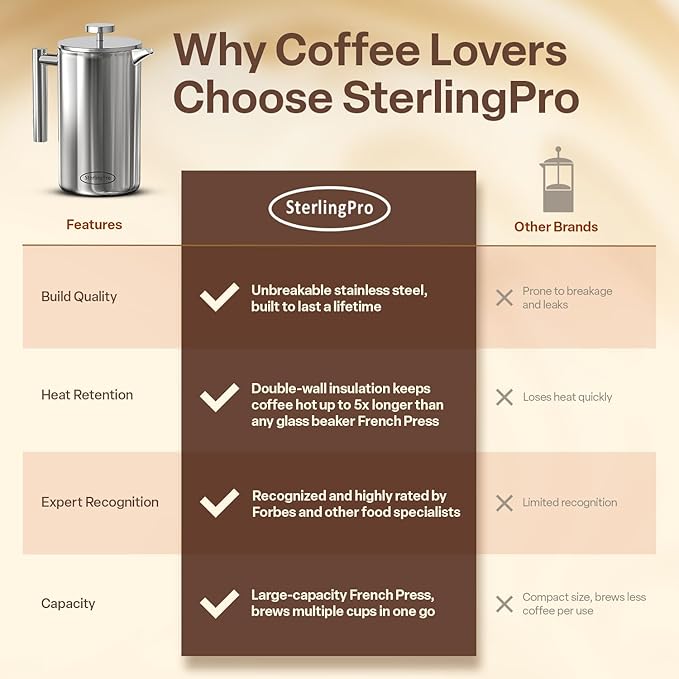 SterlingPro Stainless Steel French Press Coffee Maker 1 L (34 oz) Mirror – Double Walled Insulated Large Coffee Press, Durable Design Keeps Drinks Hot, Easy to Use and Clean for Rich Flavor Brewing