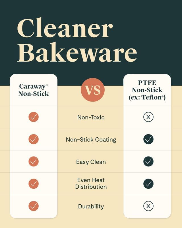 Caraway Non-Stick Ceramic 9”x13” Rectangle Pan - Naturally Slick Ceramic Coating - Non-Toxic, PTFE & PFOA Free - Perfect for Brownies, Lasagnas, and More - Perracotta