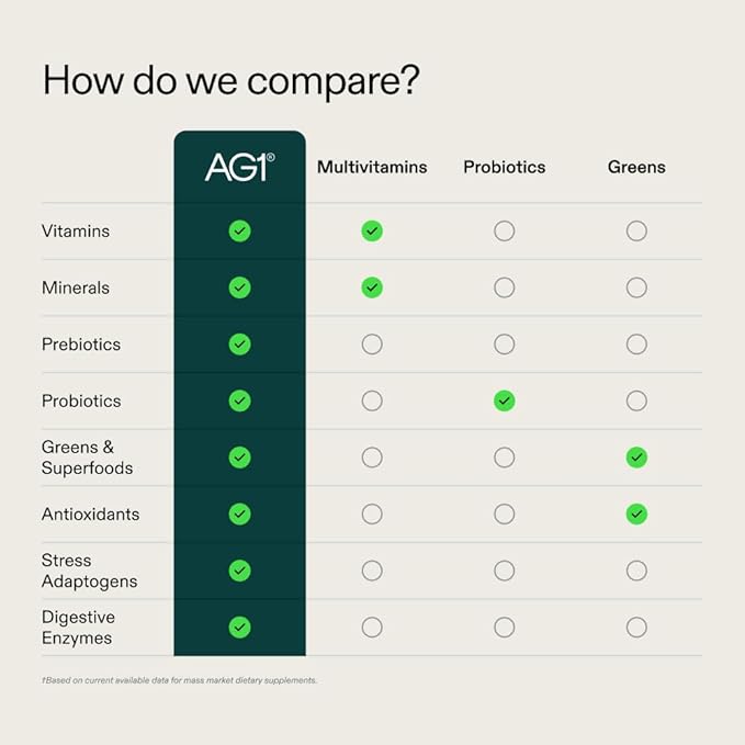 AG1 Greens Powder Supplement | Improve Gut Health | Multivitamin, Probiotic, Gluten Free, Vegan and Keto Friendly | 75 Vitamins (Athletic Greens) - Family Value Kit