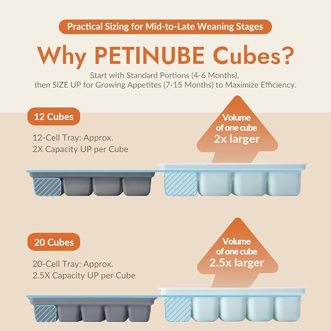 Baby Food Storage Silicone Cubes with Clip-On Lid Freezer Tray Baby Food Soups Purees Ice Safe Design Made in Korea(12cubes 1.5oz, Ocean Blue Set of 2)