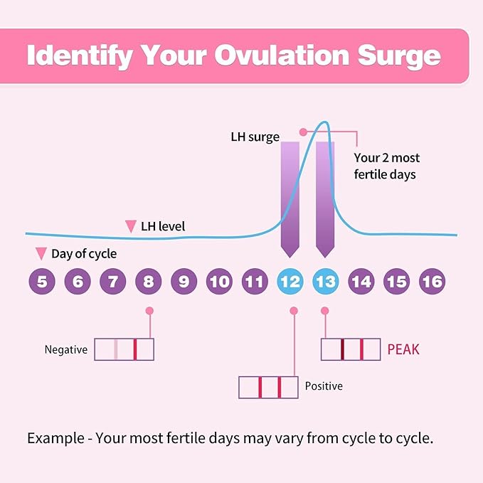 Ovulation Test Strips 40 Count & Pregnancy Tests 10 Count, HEAL-CHECK Fertility Combo Kit for Women TTC, Over 99% Accuracy, Easy to Use at Home, Individually Wrapped, FSA HSA | 40LH+10HCG+50 Urine Cup