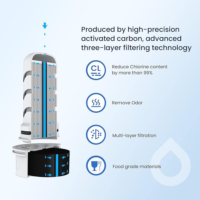 GLACIER FRESH Water Pitcher Filter Replacement for LS Home Dispenser and Pitcher Systems, Reduces Chlorine Taste and Odor, 1 Membrane Micro Filter