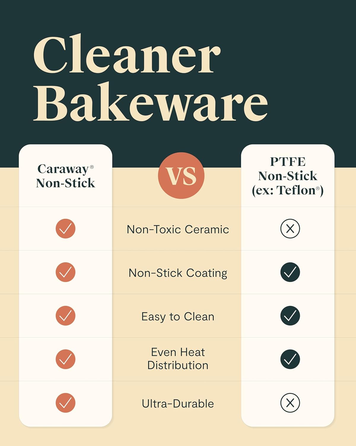 Caraway Non-Stick Ceramic 12-Cup Muffin Pan Duo - Naturally Slick Ceramic Coating - Non-Toxic, PTFE & PFOA Free - Perfect for Cupcakes, Muffins, and More - White