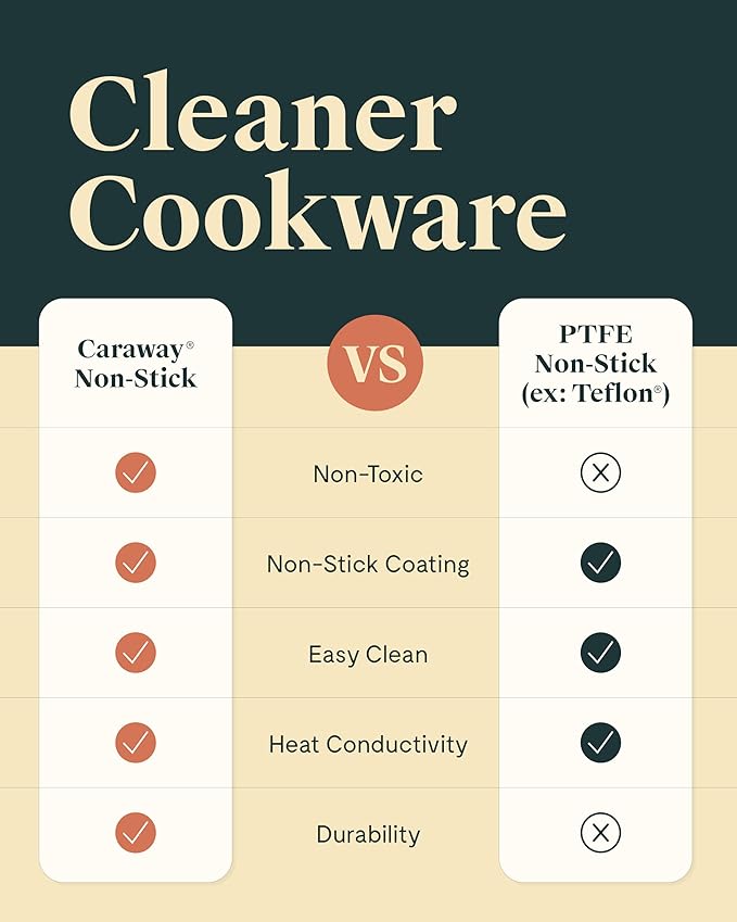 Caraway Nonstick Ceramic Sauce Pans with Lids (3 qt & 1.75 qt) - Non Toxic, PTFE & PFOA Free - Oven Safe & Compatible with All Stovetops (Gas, Electric & Induction) - Black
