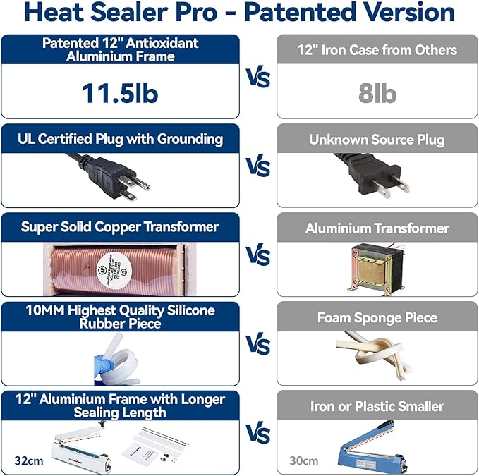 Sealer Pro, Patented 12inch Impulse Heat Bag Sealer, 7mm Sealing Width Poly Bag Seal Machine, 2 Replacement Kits 1 Extra Fuse Included, Black