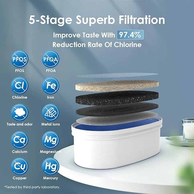 Waterdrop 35-Cup Slim Water Filter Dispenser, Large Capacity Water Filter Pitcher, 200-Gallon Long-Life, 5X Lifetime, Reduces Chlorine, PFOA/PFOS and More, BPA Free, Black (with 3 Filters)