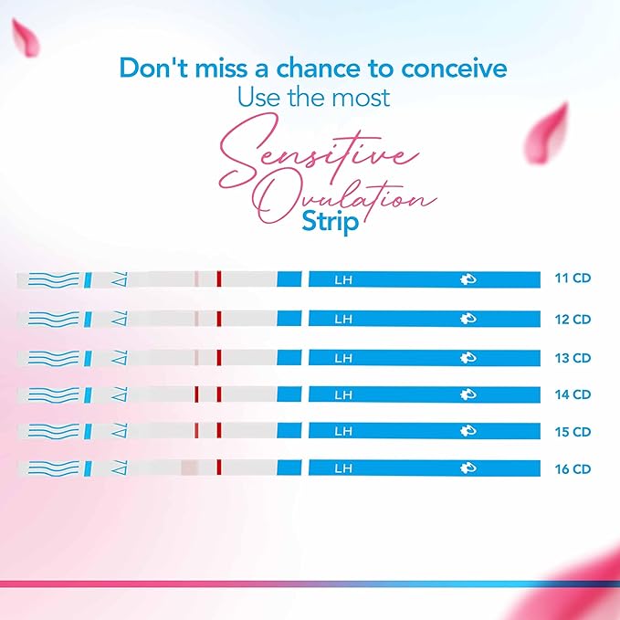 Clinical Guard 100 Ovulation Test Strips and 20 Early Pregnancy Test Strips Combo Rapid HCG Test Fertility Ovulation Predictor Kit (120 Count)