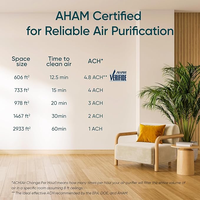 LEVOIT Air Purifiers for Home Large Room Up to 2933 Sq. Ft with Smart WiFi, PM2.5 Monitor, HEPA Sleep Mode, 3-in-1 Filter for Smoke, Pet Allergies, Dust and Odor, Alexa Control, Core 600S-P, Gray