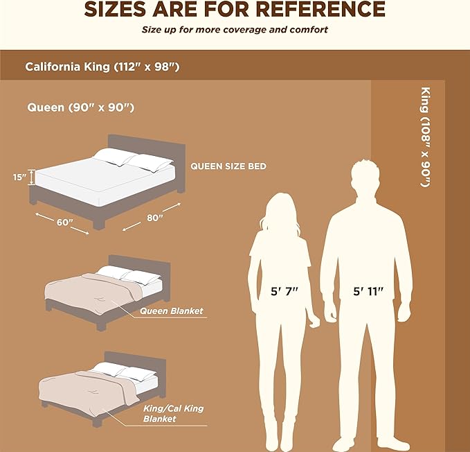 Bedsure Sherpa Fleece Blankets King Size for Bed - Thick and Warm, Soft Fuzzy Plush King Blanket for Winter, Linen, 108x90 Inches