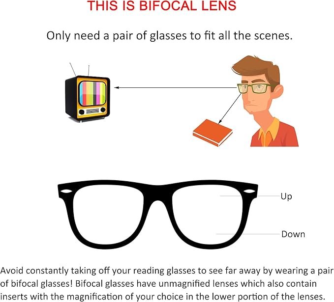 YEIN Bifocal Reading Glasses with Blue Light Blocking Lenses, Bifocal Reader for Women and Men, Vintage Square frame with Spring Hinge (+1.00/+4.00 magnification)