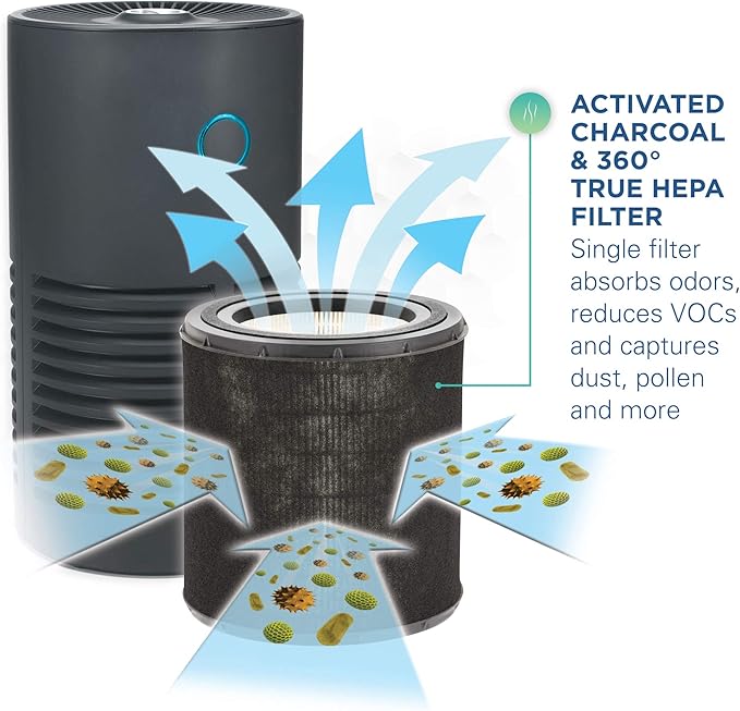GermGuardian True HEPA Filter Air Purifier for Home, Office, Bedrooms, Filters Allergies, Pollen, Smoke, Dust, Pet Dander, UV-C Sanitizer Eliminates Germs, Mold, Odors, Quiet 4-in-1 AC4700BDLX