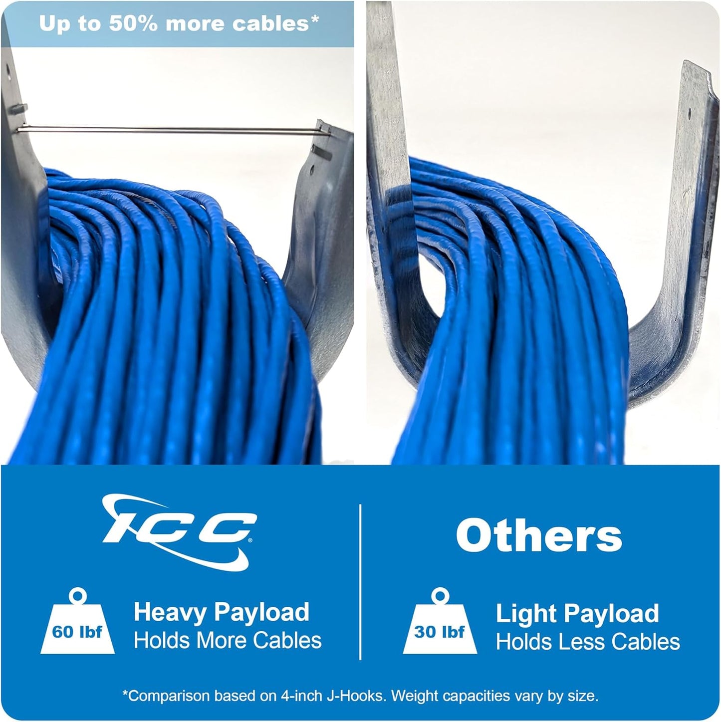 ICC Ceiling Mount J Hook 2” with Retainer Clip - Galvanized Steel Cable Management Hooks for Hanging Cable - Rust-Resistant, EIA and TIA Compliant - 2 Inch 25-Pack