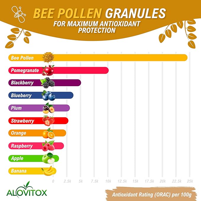 Alovitox Bee Pollen Granules 8 Oz | 100% Pure, Organic Bee Pollen for Bearded Dragons | Superfood Packed Bee Pollen Organic with Antioxidant, Protein, Vitamin & More | Nutritional Yeast & Gluten Free