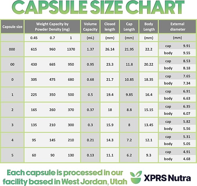 XPRS Nutra Size 1 Empty Capsules - 500 Count Empty Gelatin Capsules - Pill DIY Capsule Filling - Pure Bovine Pill Gel Caps for Do-It-Yourself Supplements (Clear Red/White)