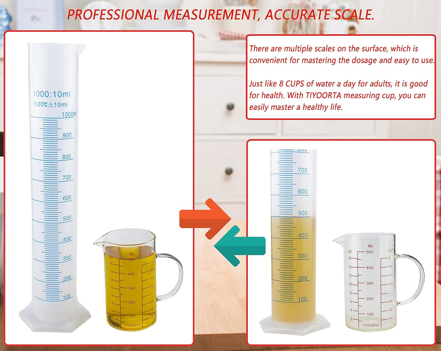 Glass Measuring Cup with Handle, Three Scales (OZ, Cup, ML), V-Shaped Spout, Measuring Beaker for Kitchen or Restaurant, Easy to Read, by TIYOORTA (1000ML RED)