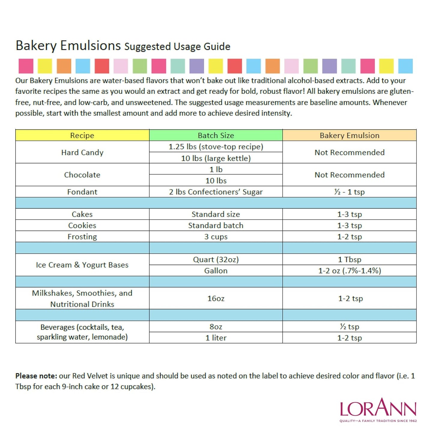 Lorann Oils Cinnamon Spice Bakery Emulsion: True Cinnamon Essence, Perfect for Enhancing Spiced Undertones in Baked Goods, Gluten-Free, Keto-Friendly, Cinnamon Extract Alternative for Your Kitchen